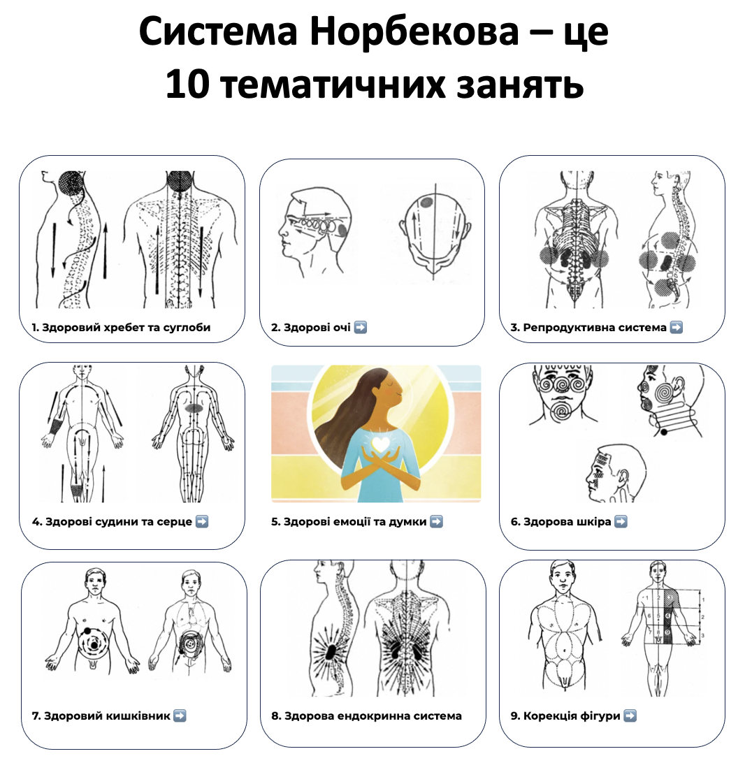 10 тематичних занять